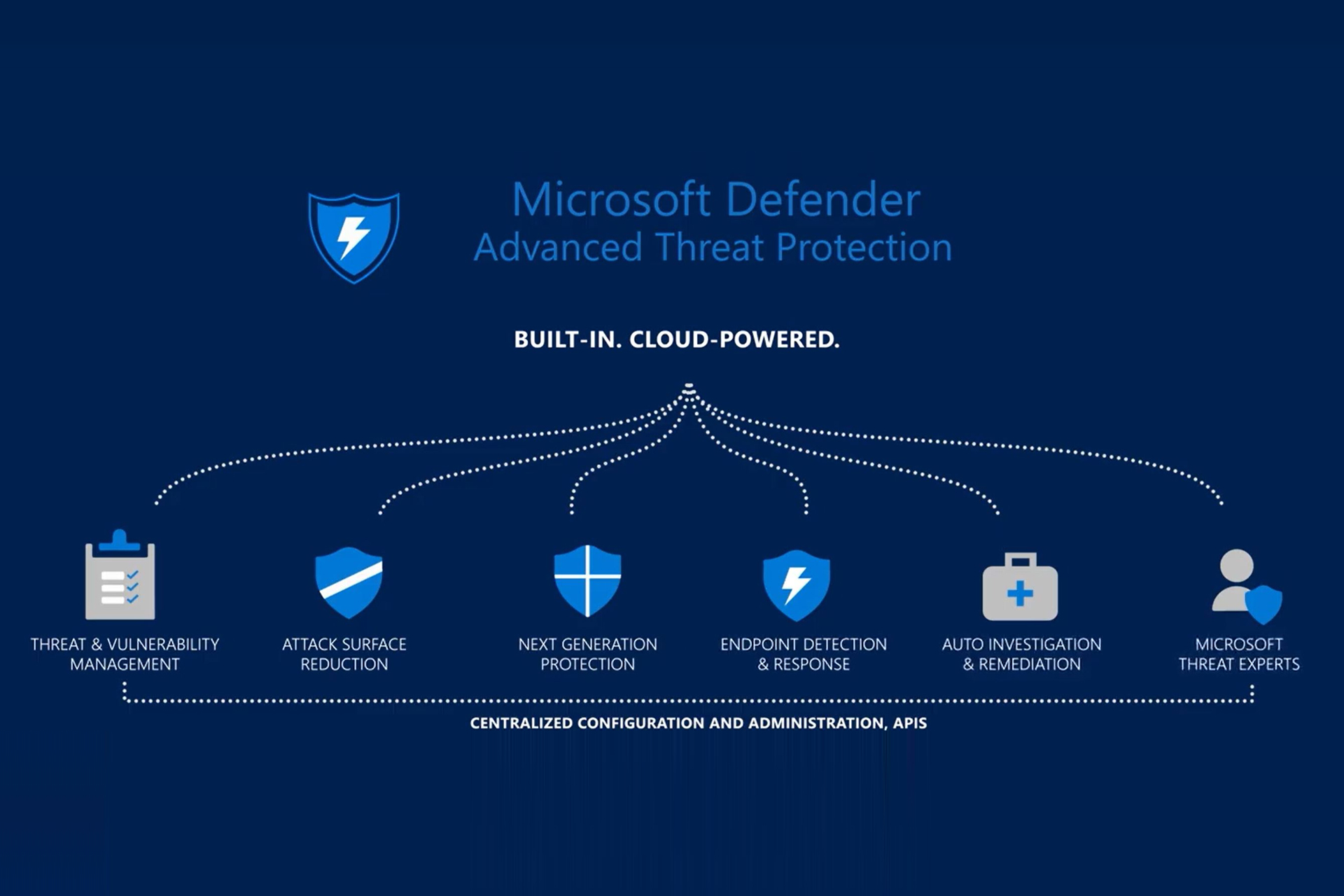مایکروسافت قابلیت Network Protection را به Defender در مک او اس می‌آورد