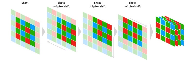 Pixel Shift Multi-Shot - پیکسل شیفت مولتی شات