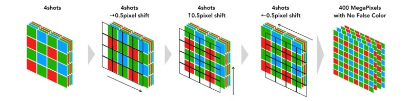 Pixel Shift Multi-Shot - پیکسل شیفت مولتی شات