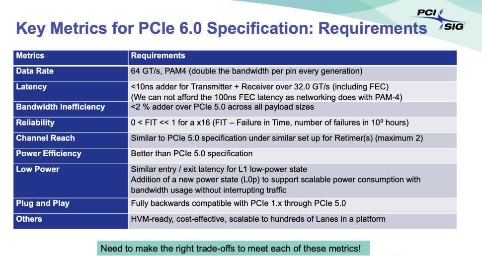 معیارهای کلیدی و نیازمندی های رابط PCIe 6.0