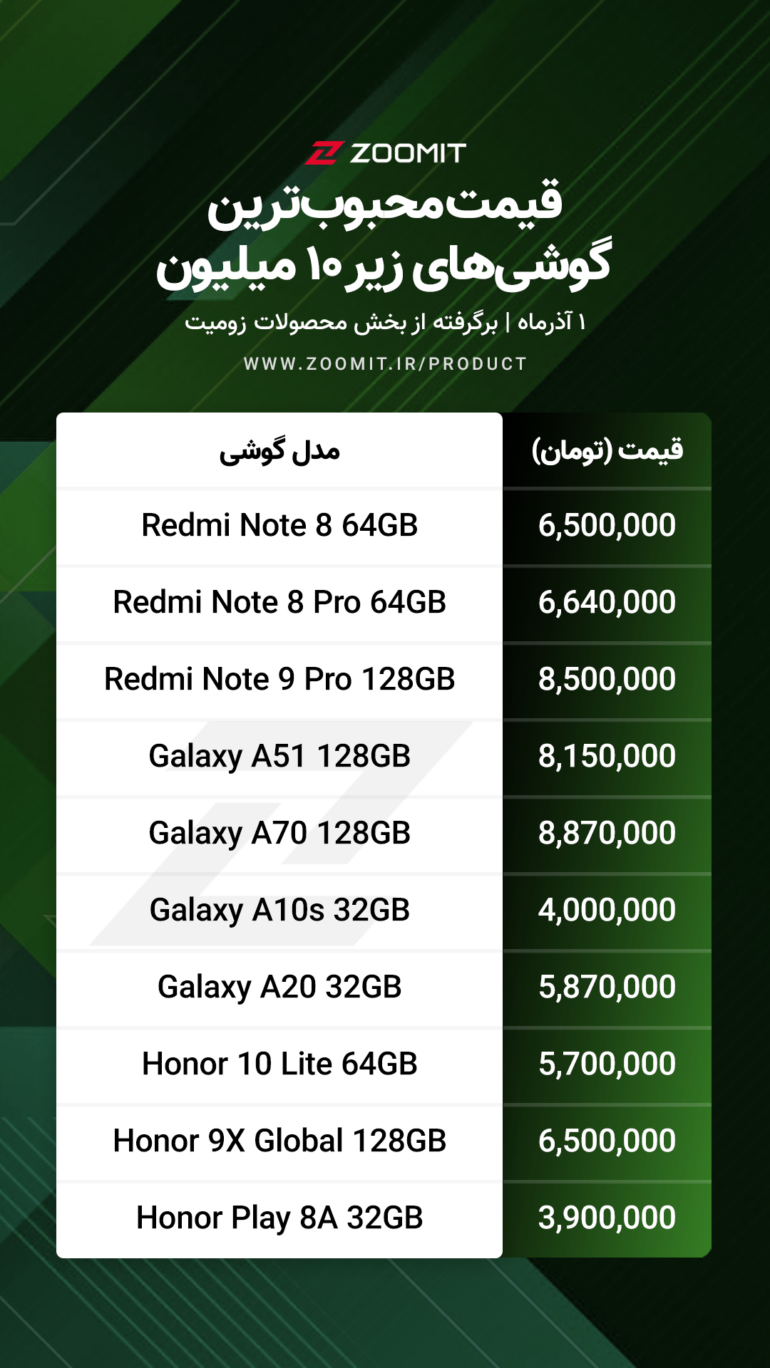 قیمت محبوب ترین گوشی های موبایل بازار ایران در آذر