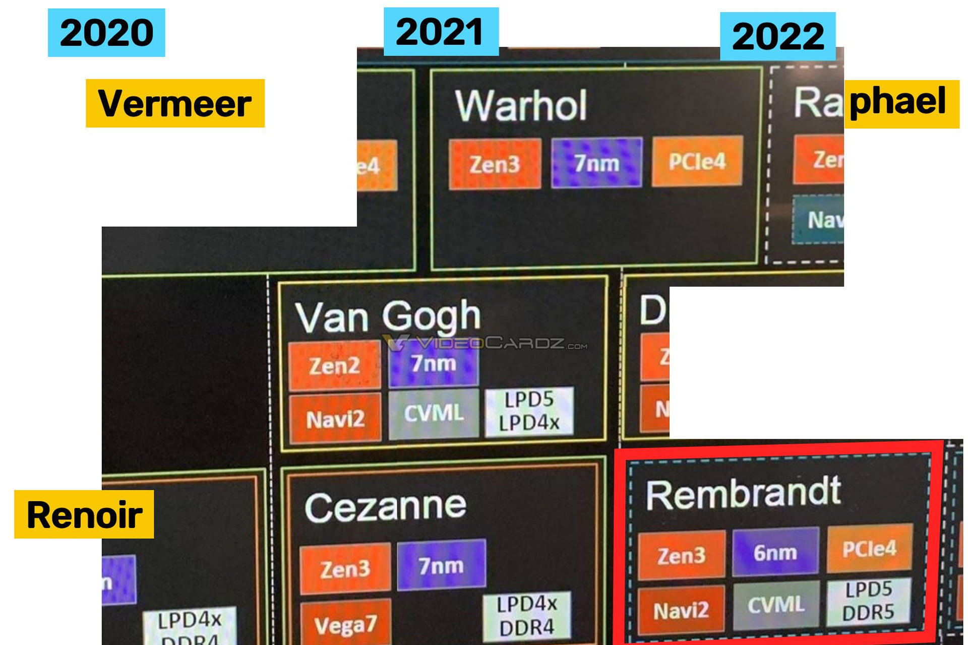 افشای نقشه راه APUهای AMD؛ عرضه Rembrandt با معماری ذن 3 پلاس در سال ۲۰۲۲