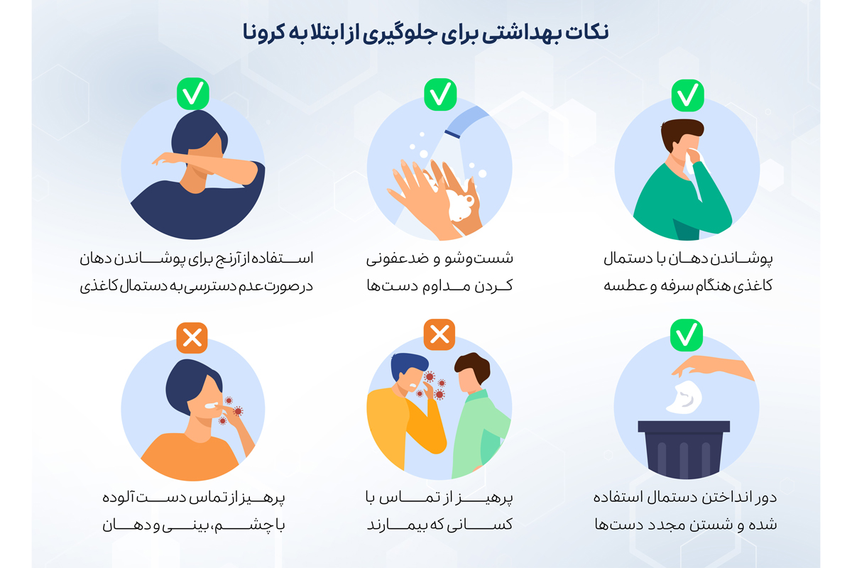 پروتکل‌های بهداشتی و تست کرونا در منزل با اسنپ دکتر