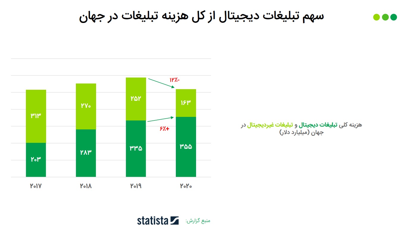 تعمیرات مایکروویو هیتاچی دروس