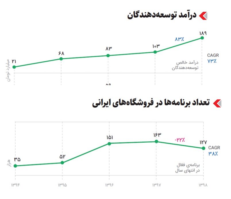 تعمیرات سولاردام کرال نیاوران