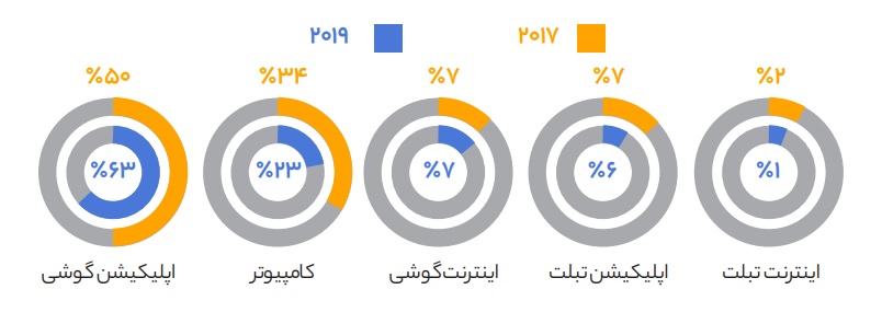 تعمیرات سولاردام کرال نیاوران