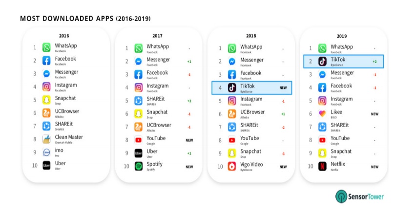 تعمیرات سولاردام کرال نیاوران