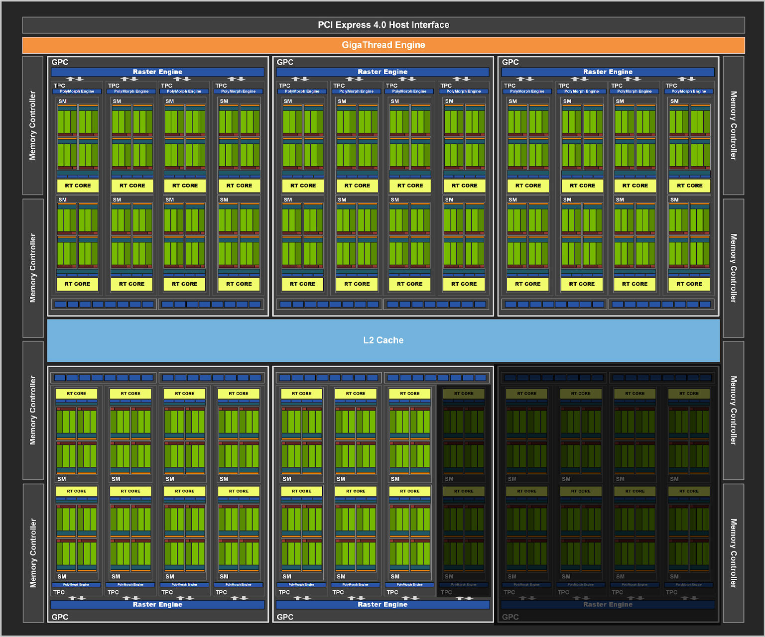  RTX 3060 Ti VRAM 