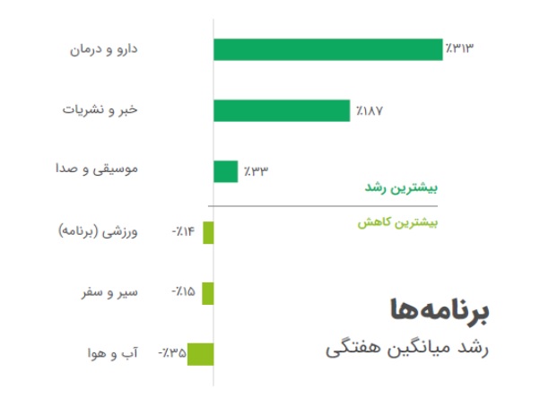 نمایندگی رسمی یخچال دوو در محل