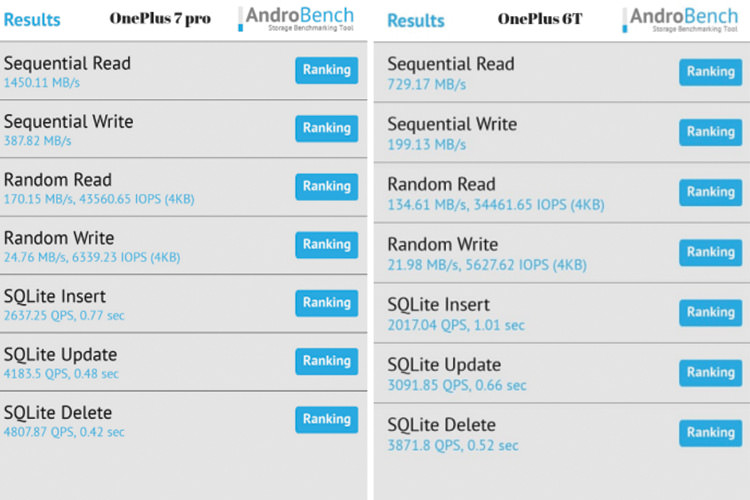 UFS2.1 VS UFS3