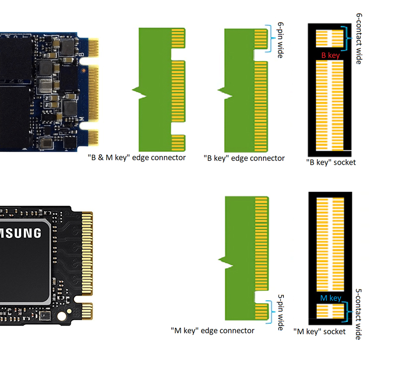 NVMe or SSD over SATA, Which platform is better?