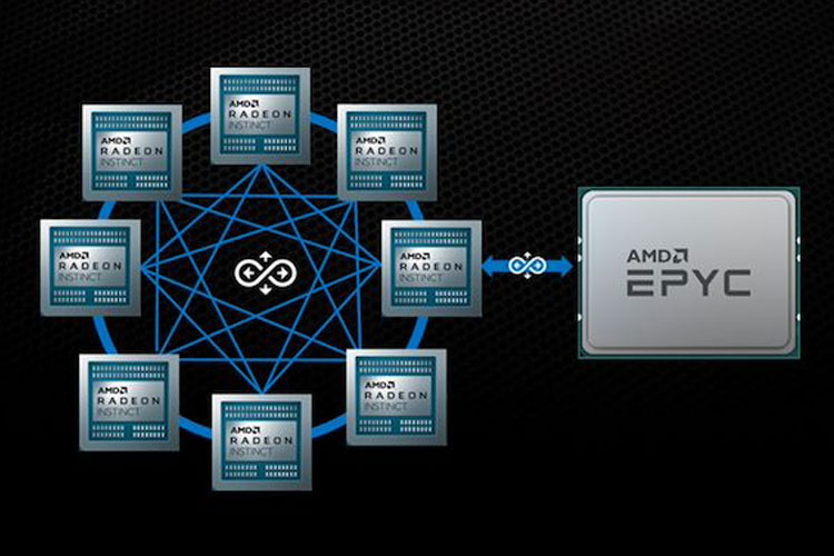 AMD در پی تکامل فناوری اتصال پردازنده Infinity Fabric