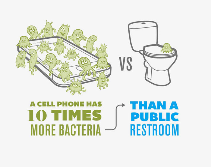 Smartphone bacteria