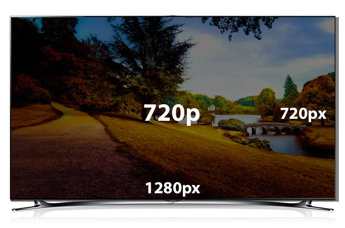تلویزیونی با رزولوشن 720p