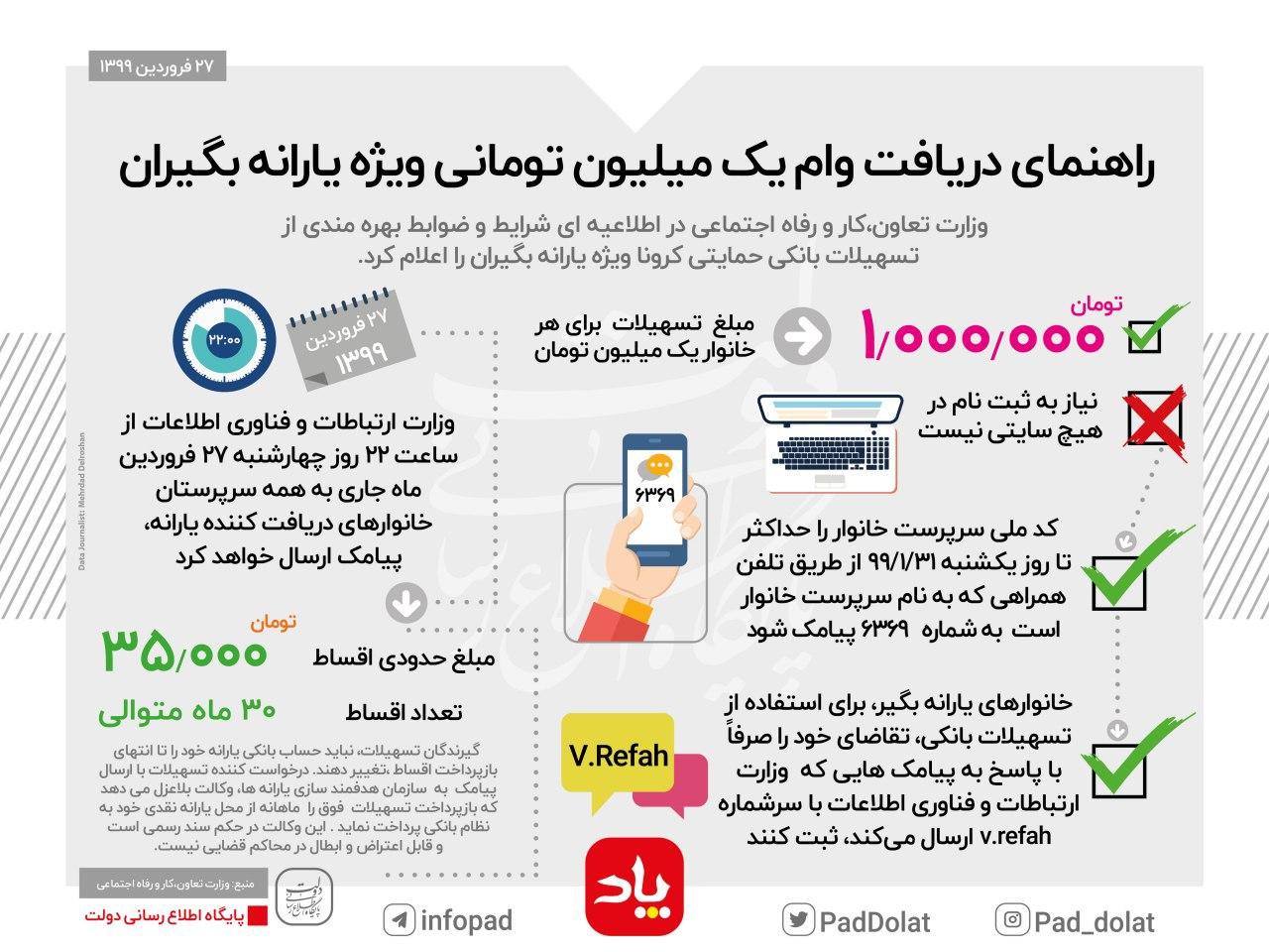 خدمات پس از فروش یخچال دوقلو پروفایل فرحزاد