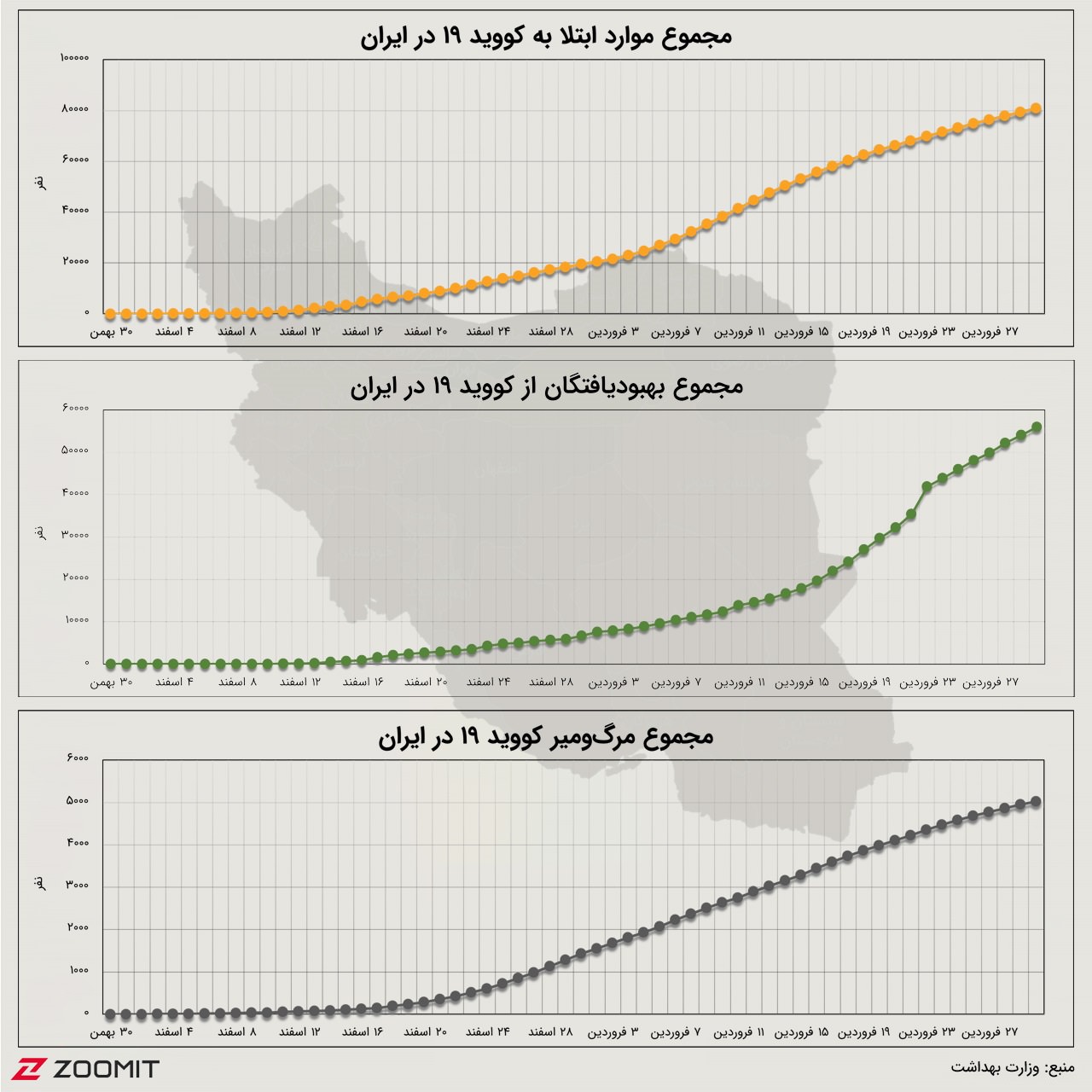 آمار کرونا در ایران (۳۰ فروردین ۹۹)