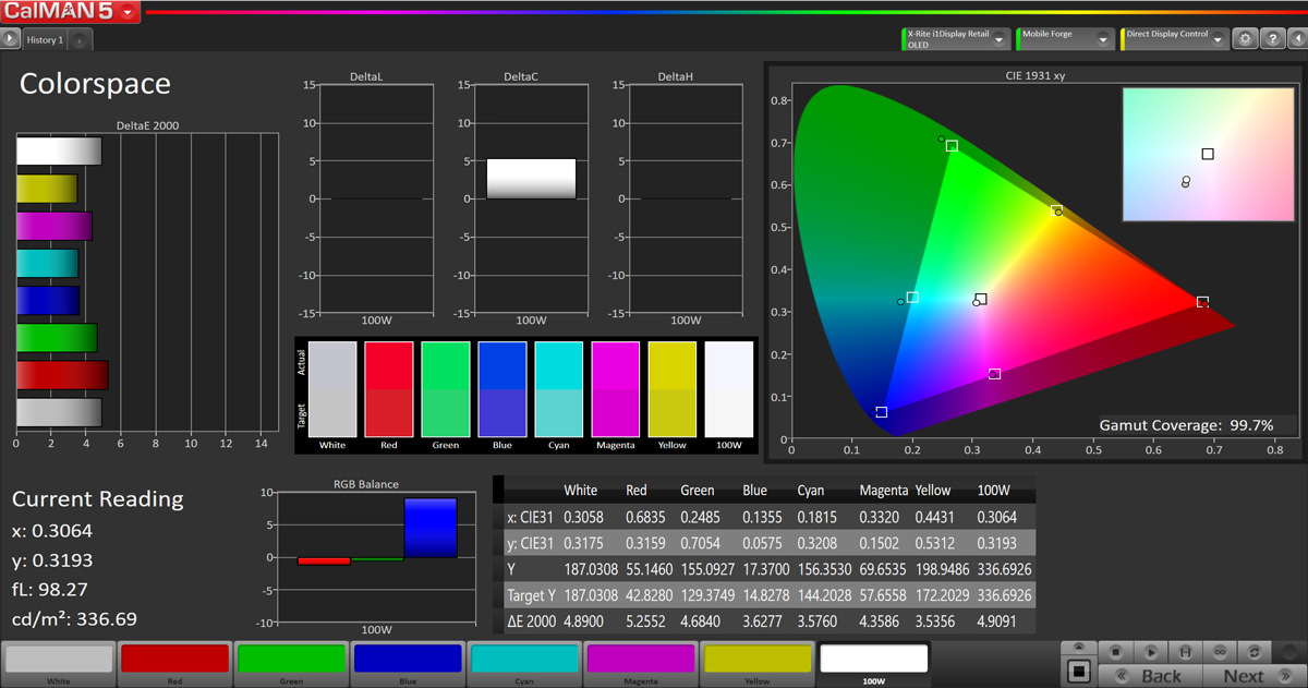 نتیجه آزمایش پوشش فضای رنگی DCI p3 گلکسی S20 پلاس در حالت Vivid