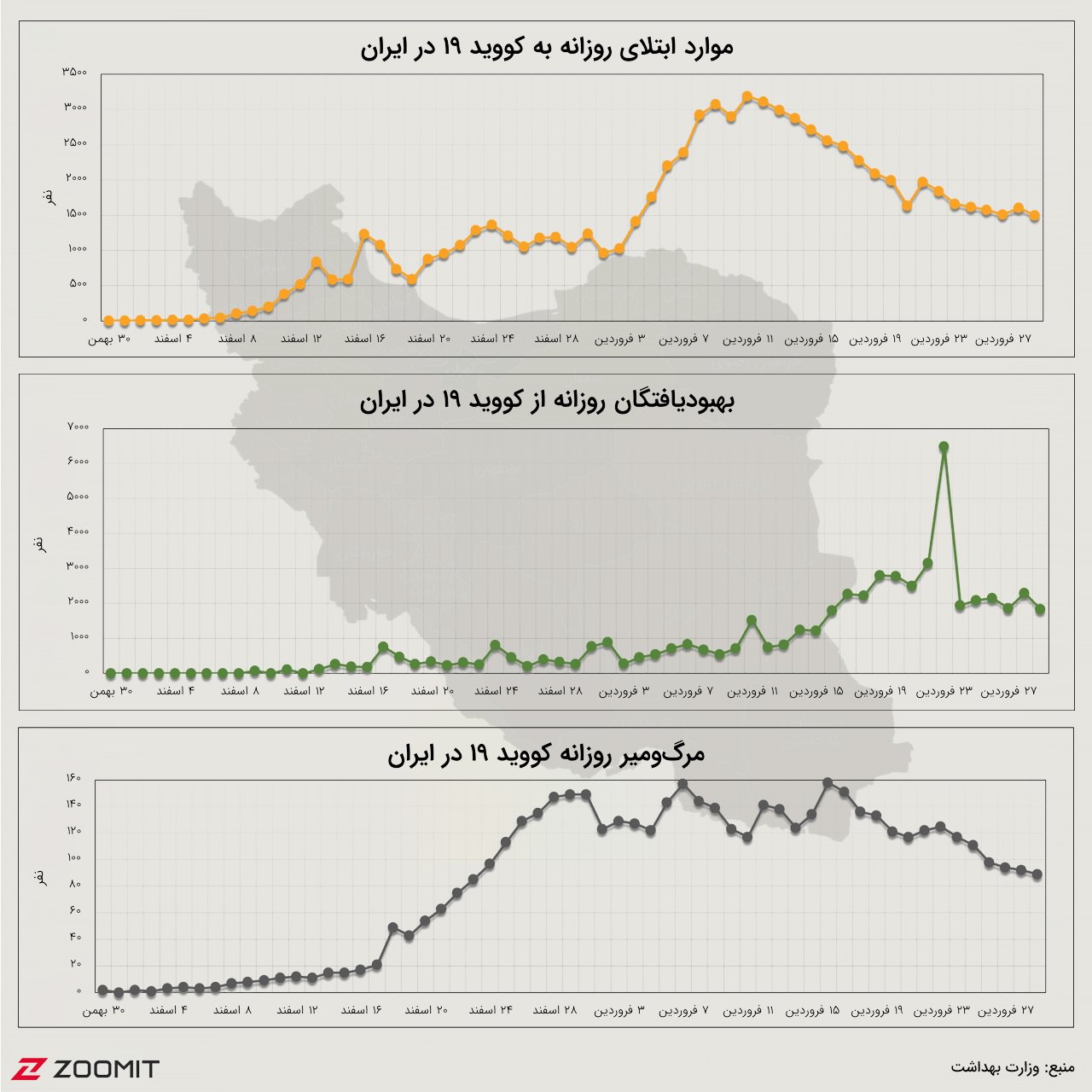 آمار کرونا در ایران (۲۹ فروردین ۹۹)