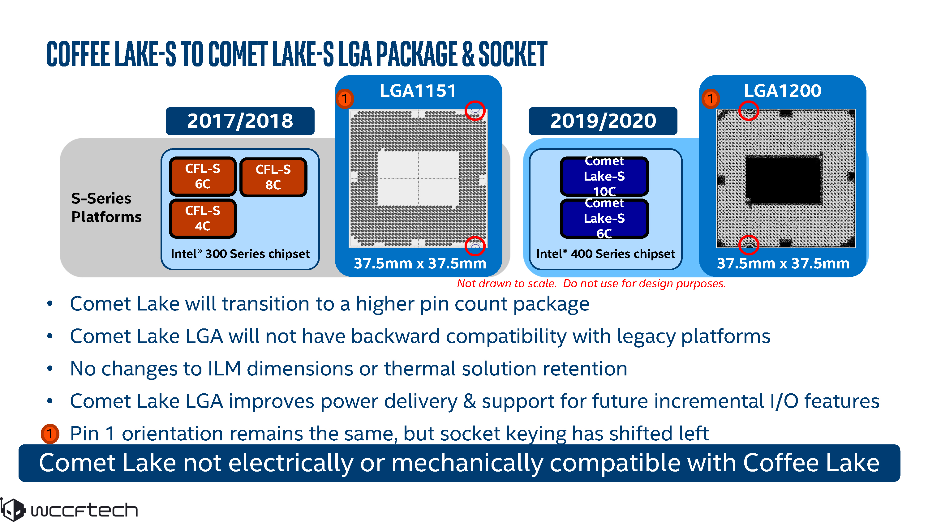 کامت لیک اس اینتل / Intel Comet Lake-S