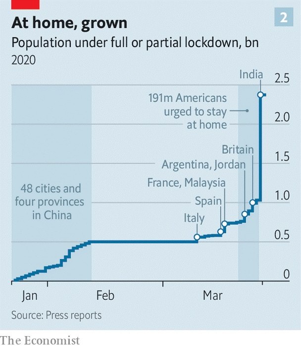 نمودار جمعیت قرنطینه‌شده