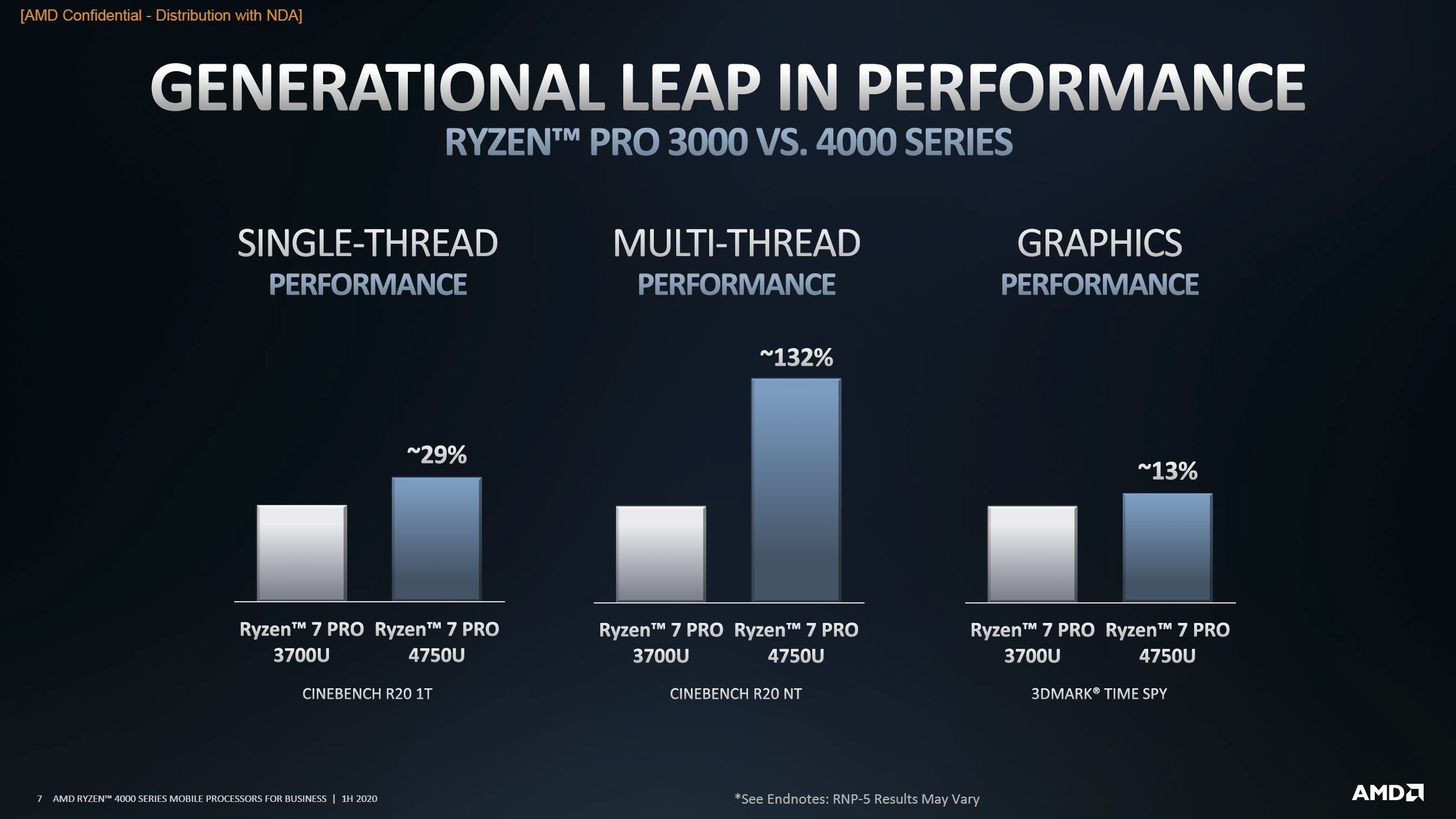 ای ام دی رایزن پرو 4000 / AMD Ryzen Pro 4000