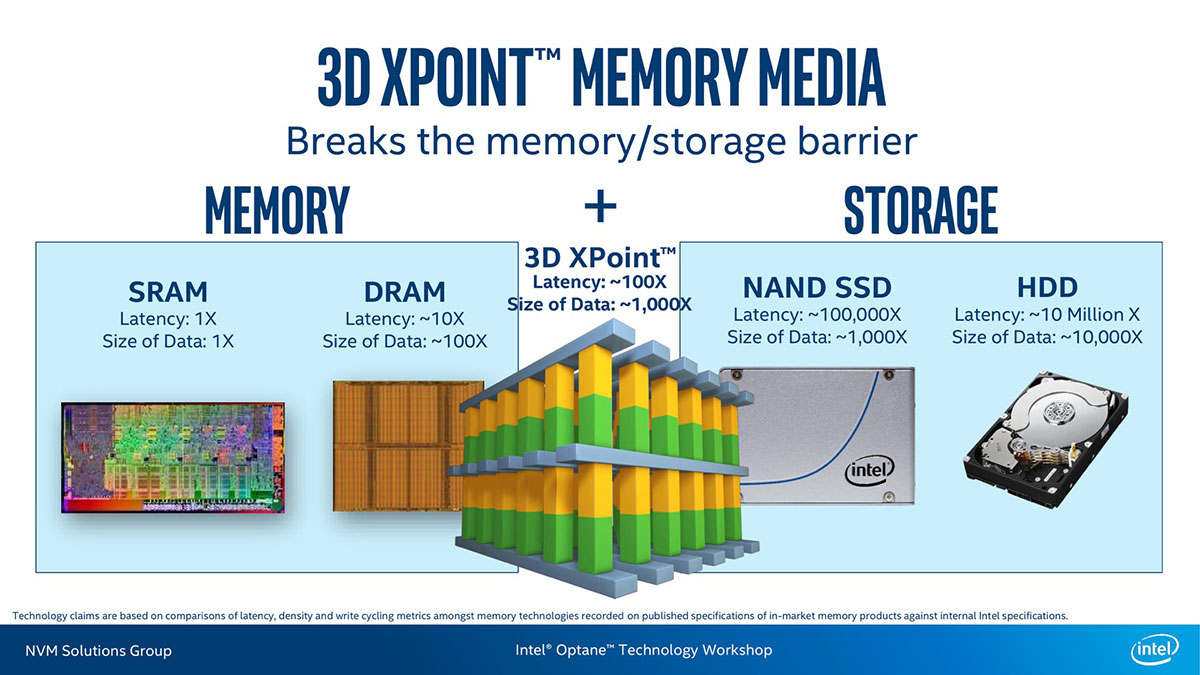 3D XPoint