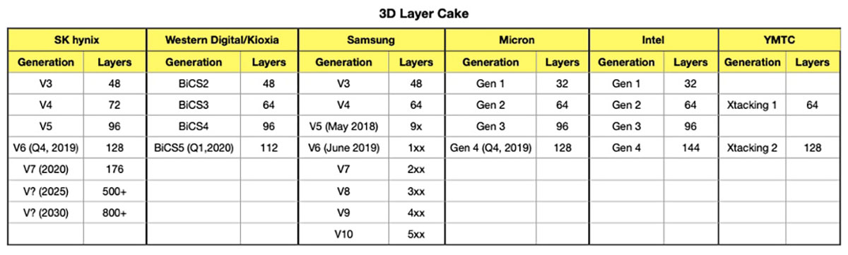 اینتل Optane