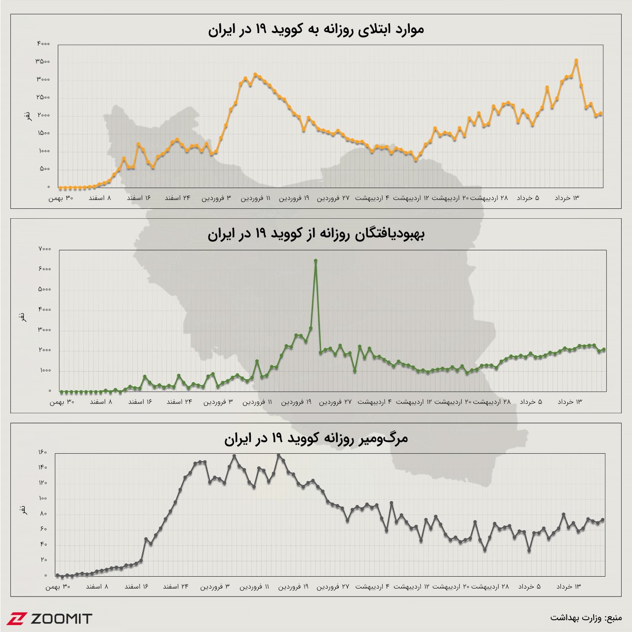 آمار کرونا در ایران (۲۰ خرداد ۹۹)