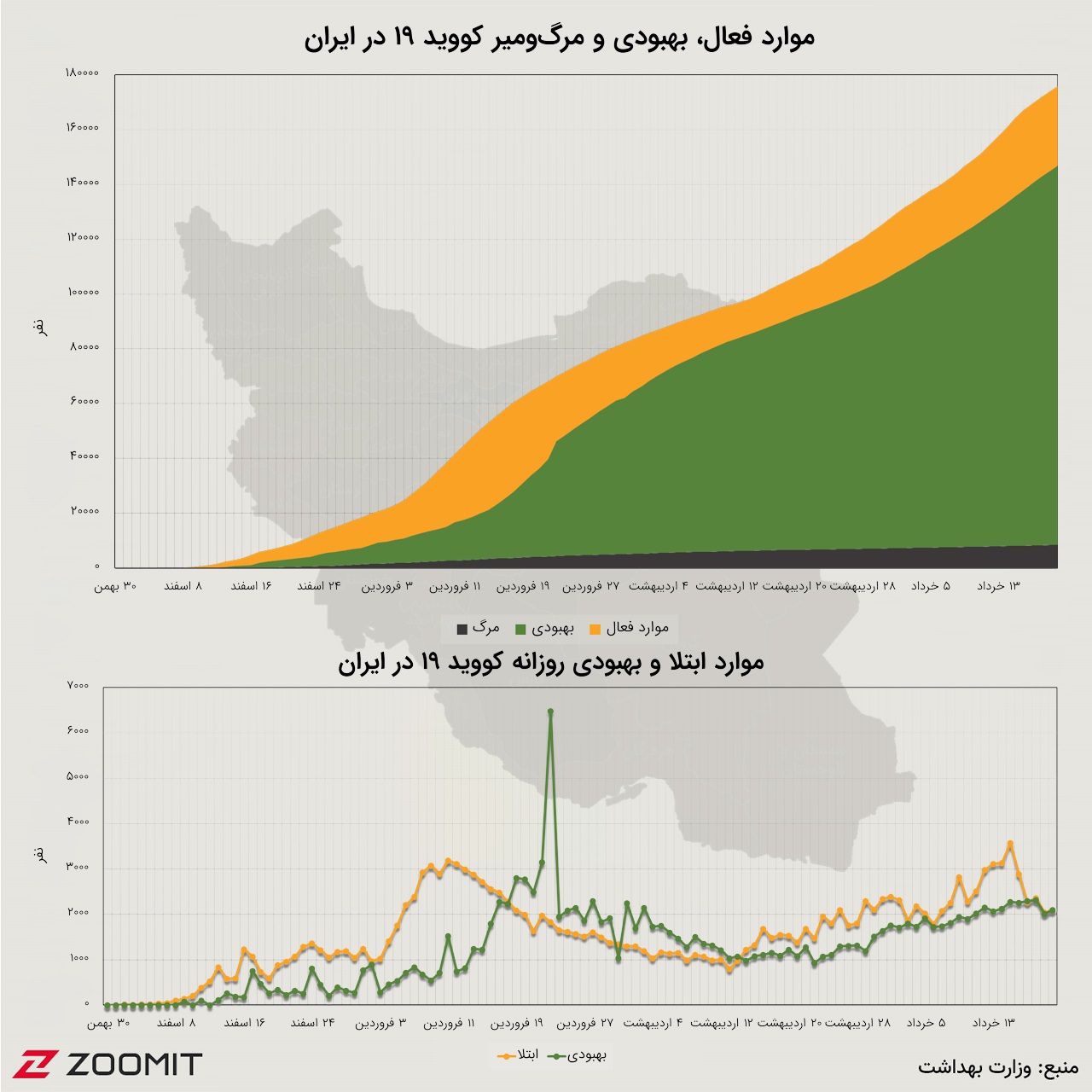 آمار کرونا در ایران (۲۰ خرداد ۹۹)