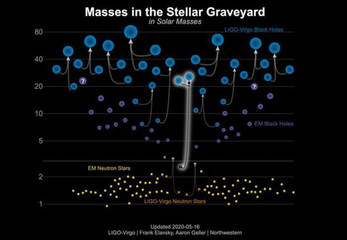 67d0343b e02a 484e a71d 62cae3bbe211 - کشف بزرگ‌ترین ستاره نوترونی در برخورد کیهانی عجیب