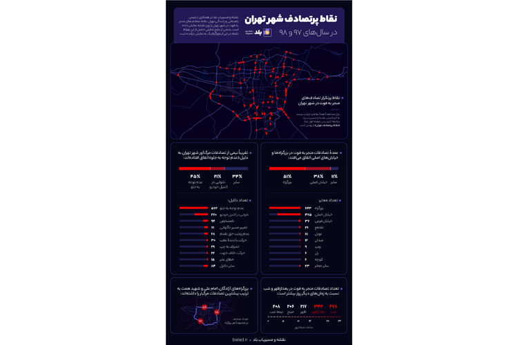 آمار نقاط پرتصادف تهران