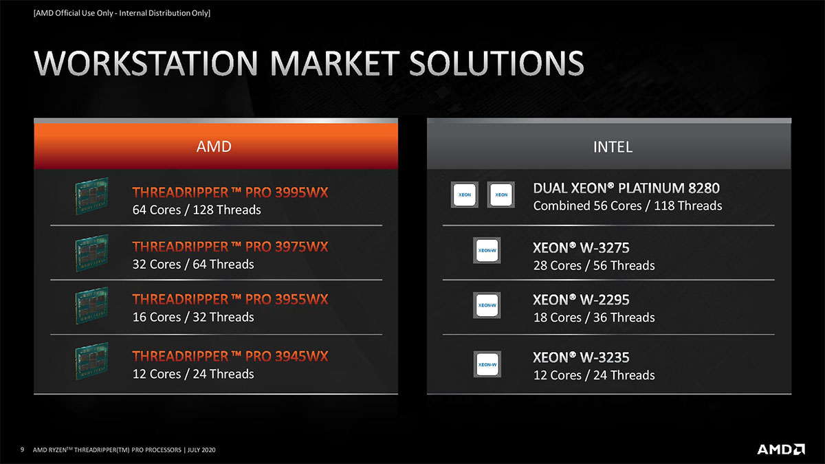 راهکارهای بازار ورک استیشن AMD Threadripper Pro