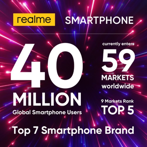 پوستر اعلام 40 میلیون کاربر ریلمی / Realme درسراسر دنیا