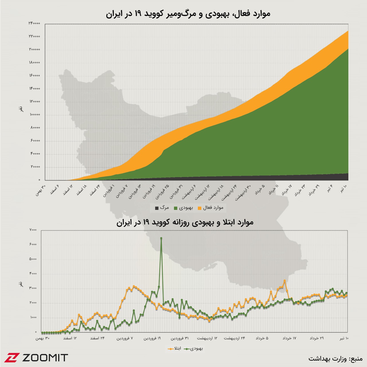 نمودار تجمعی و روزانه ویروس کرونا در ایران (۱۱ تیر ۱۳۹۹)