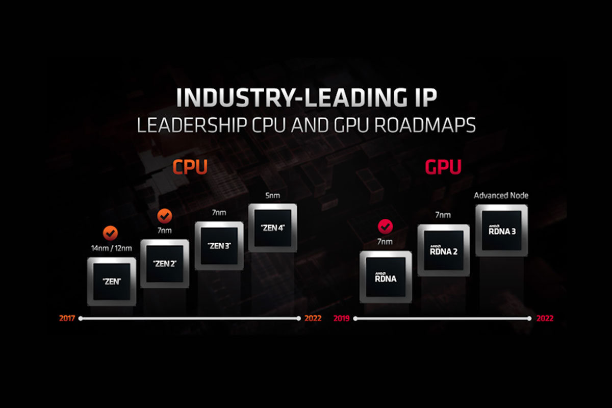 AMD در سال ۲۰۲۰ به تمام اهداف نقشه راه خود می‌رسد