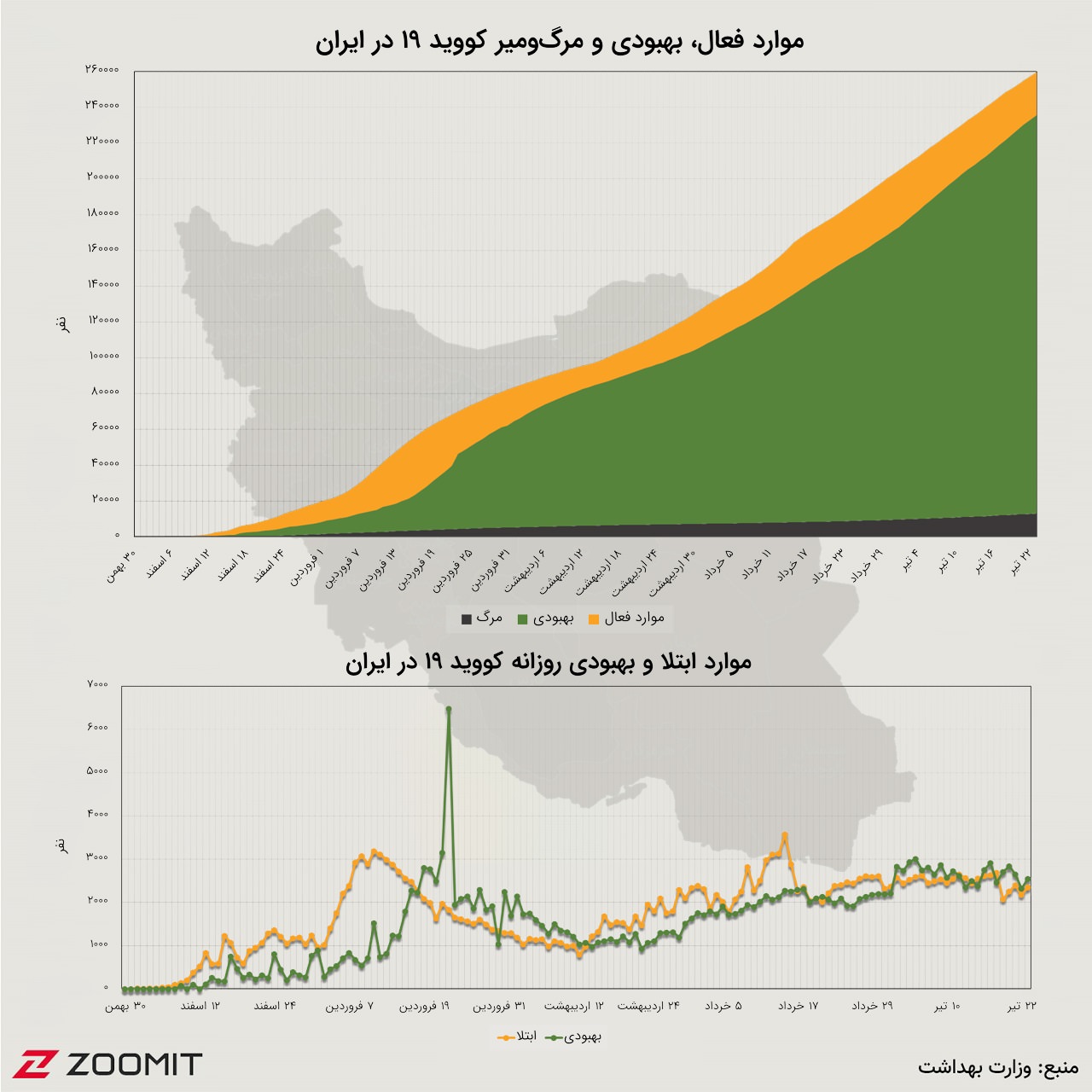 نمودار تجمعی و روزانه کرونا در ایران (۲۳ تیر ۹۹)