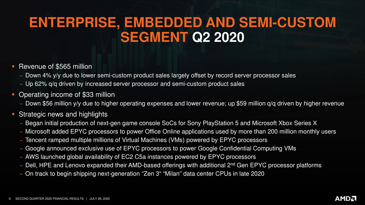 گزارش مالی و برنامه‌های فصل دوم AMD ۲۰۲۰