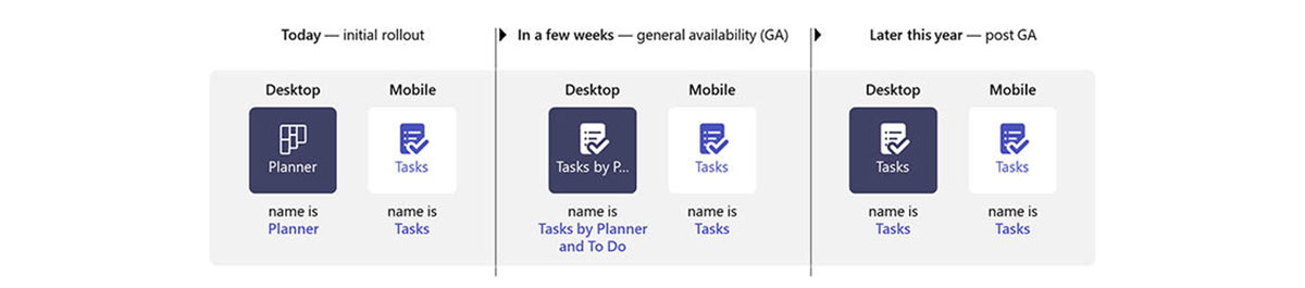 تغییر نام تدریجی Tasks در مایکروسافت تیمز