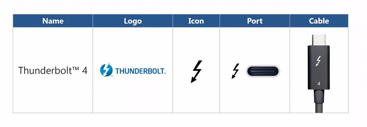 لوگو و مشخصات تاندربولت ۴ / Thunderbolt 4