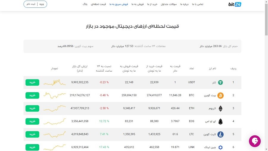 شماره تعمیرکار ساید بای ساید بوش ارزان