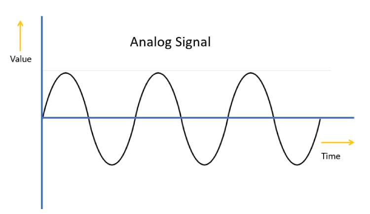 نمودار سیگنال آنالوگ