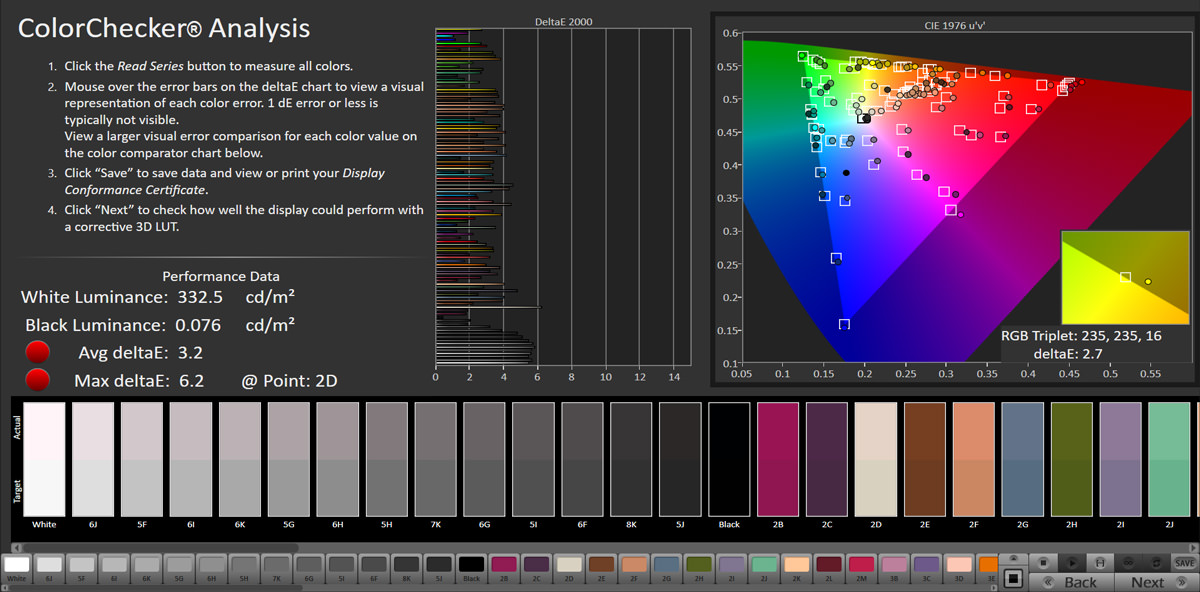 آزمایش دقت رنگ نمایشگر گلکسی نوت ۲۰ در حالت Normal و فضای رنگی sRGB