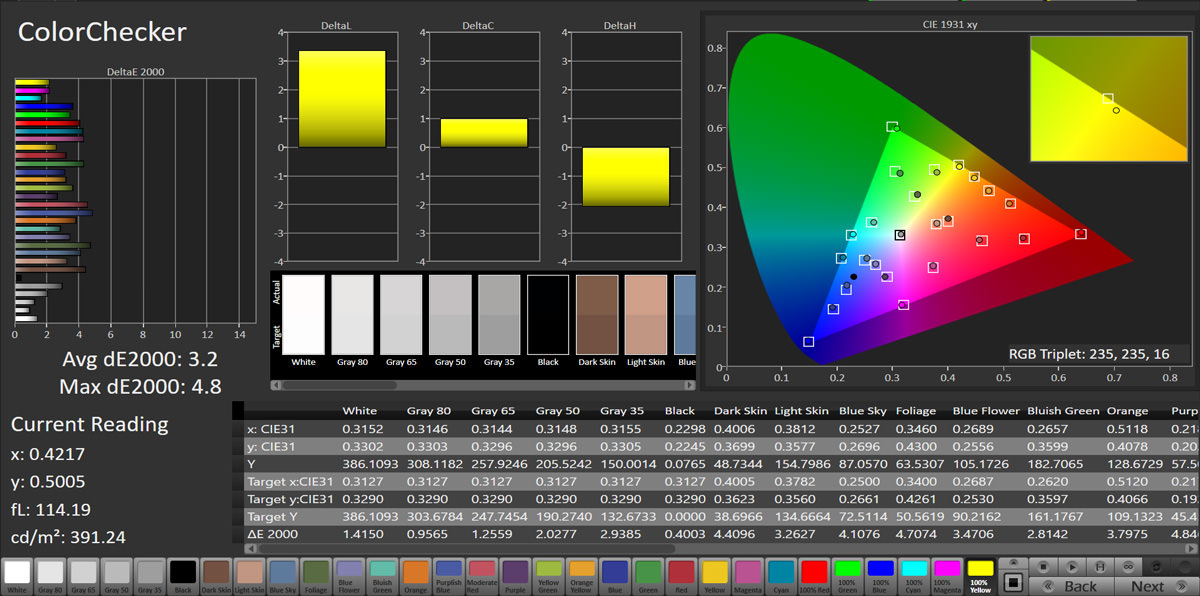 آزمایش دقت رنگ نمایشگر گلکسی نوت ۲۰ اولترا در حالت Normal و فضای رنگی sRGB