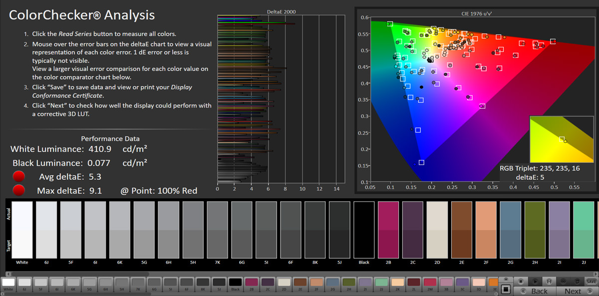 آزمایش دقت رنگ نمایشگر گلکسی نوت ۲۰ اولترا در حالت Vivid و فضای رنگی DCI-P3
