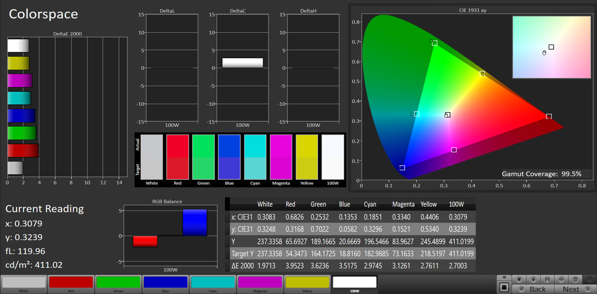 آزمایش پوشش فضای رنگ نمایشگر گلکسی نوت ۲۰ اولترا در حالت Vivid و فضای رنگی DCI-P3