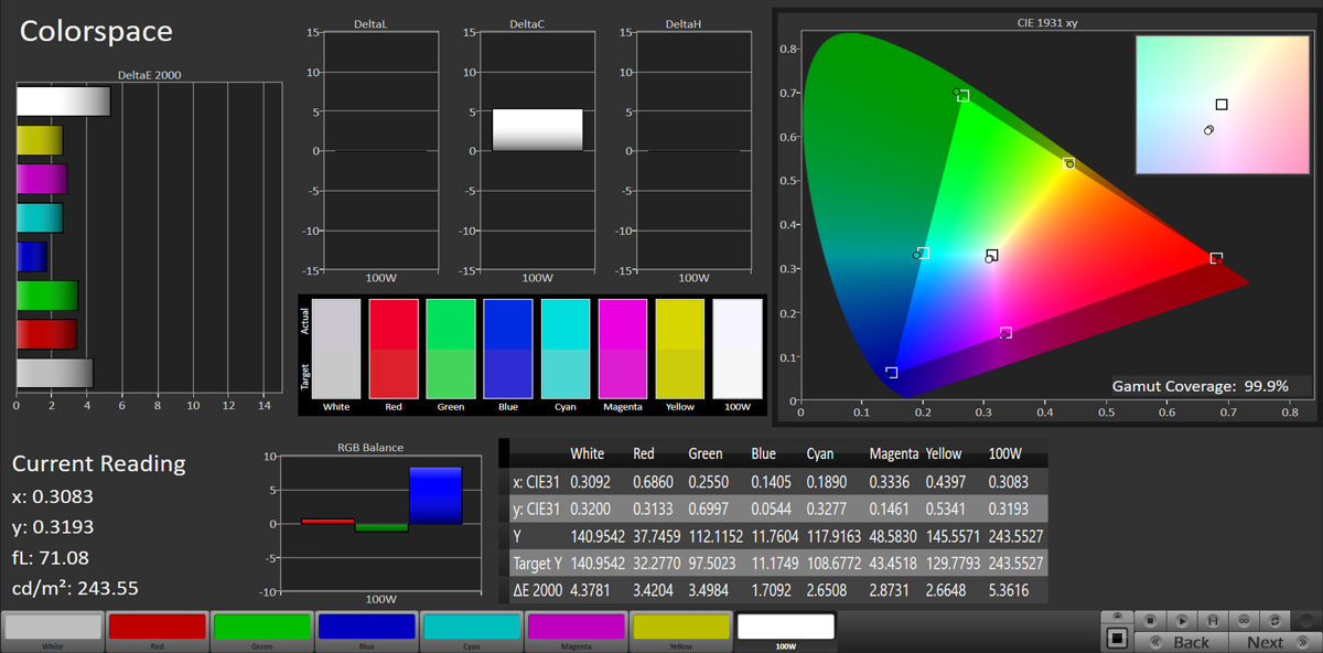 آزمایش پوشش فضای رنگ نمایشگر گلکسی نوت ۲۰ در حالت Vivid و فضای رنگی DCI-P3