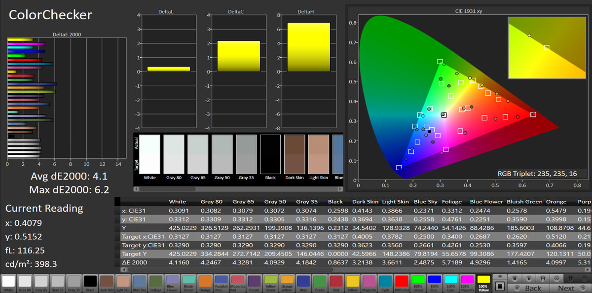 آزمایش دقت رنگ برای نمایشگر آنر 9A در فضای sRGB و حالت Warm