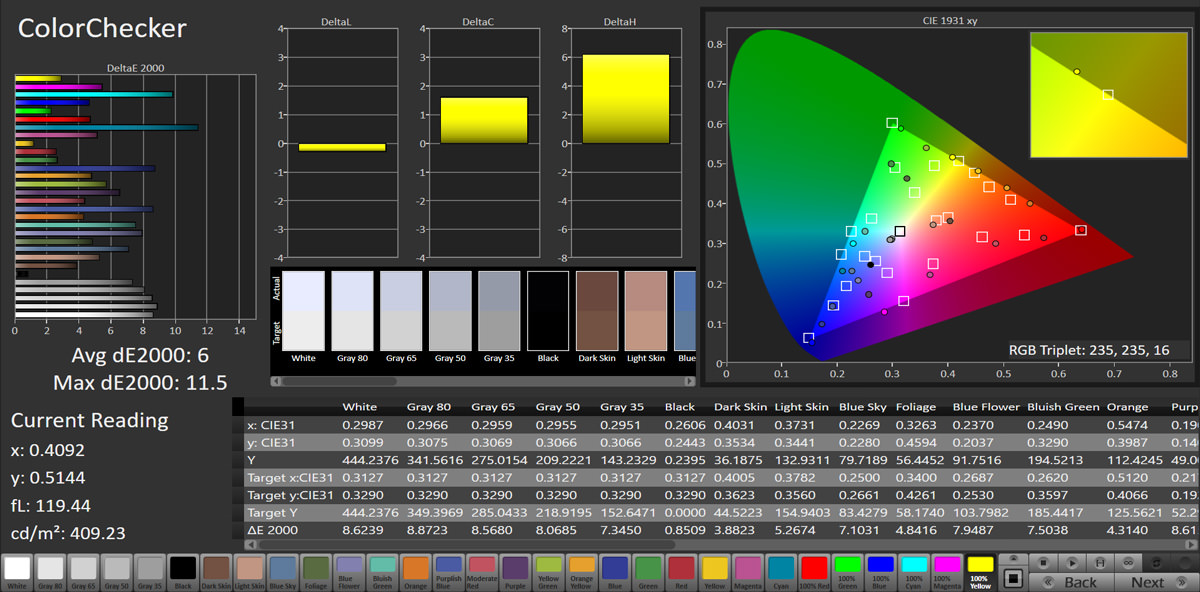 آزمایش دقت رنگ برای نمایشگر آنر 9A در فضای sRGB