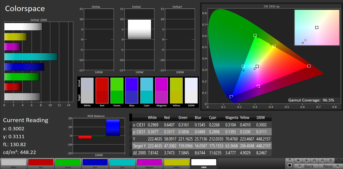 آزمایش پوشش فضای رنگی برای نمایشگر آنر 9A برای فضای sRGB