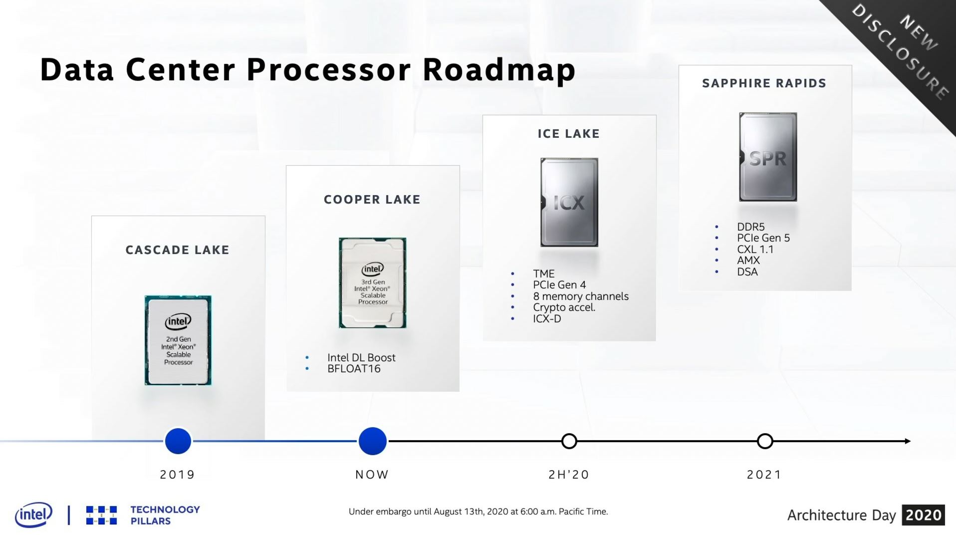 نقشه راه پردازنده های دیتاسنتر اینتل / Intel